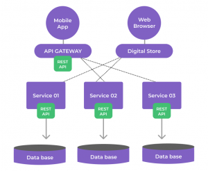 Ecommerce Microservices Architecture 