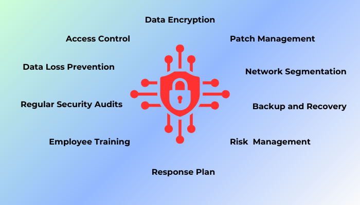 Best Data Security Practices