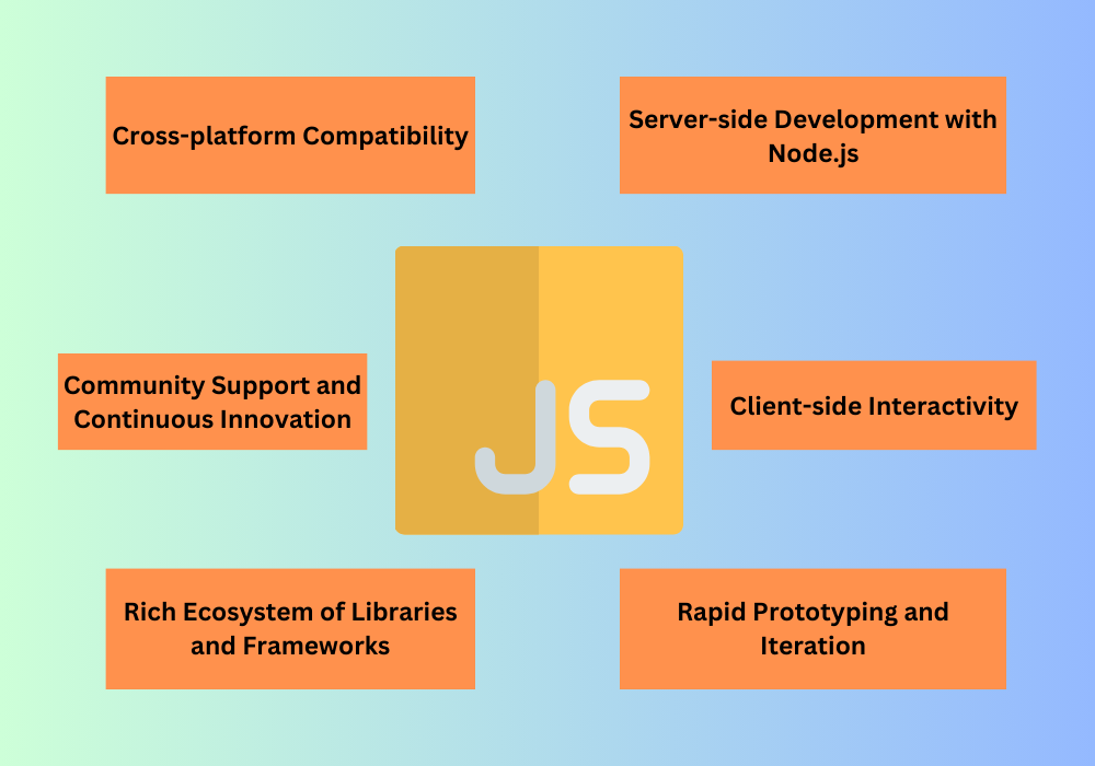 Benefits of JavaScript
