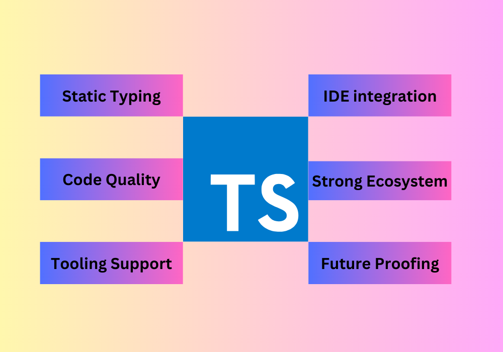 Benefits of TypeScript