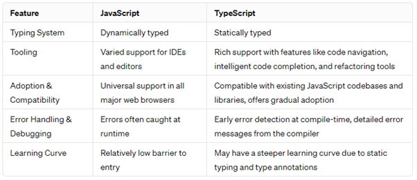 TypScript vs JavaScript