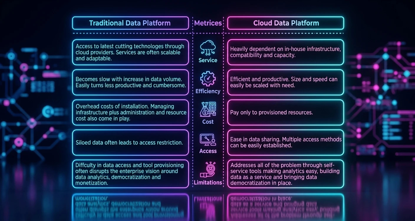 Data Modernization in BFSI: Overcoming Legacy Challenges