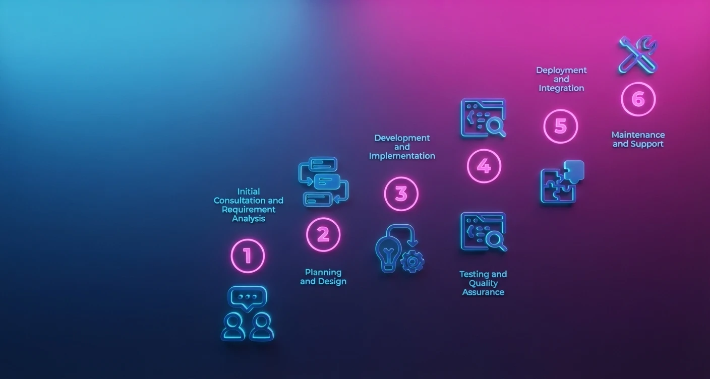 Custom Healthcare Software Development