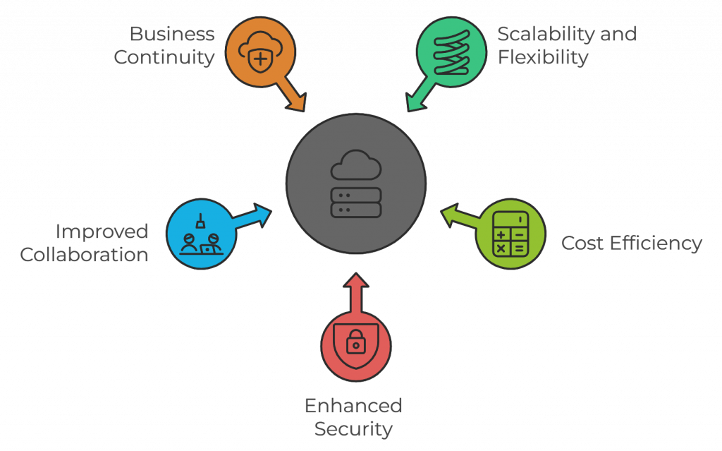 Benefits of Cloud Infrastructure