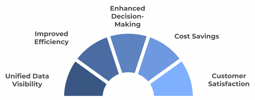 Business Benefits of Data Integration - Experion Technologies