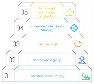 Business Benefits of Task Mining