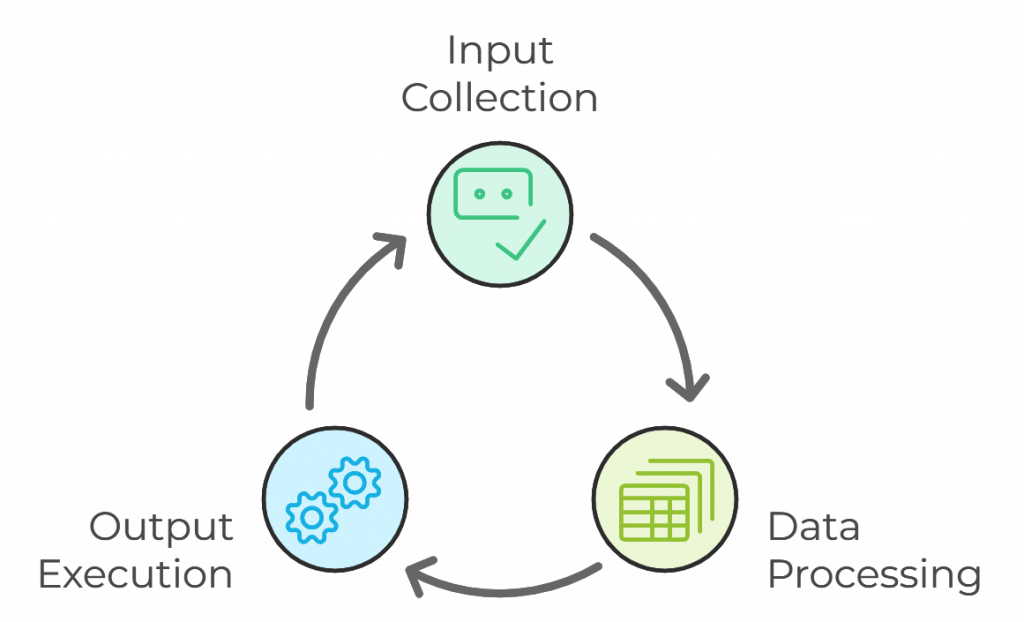 Embedded Engineering and Smart Devices