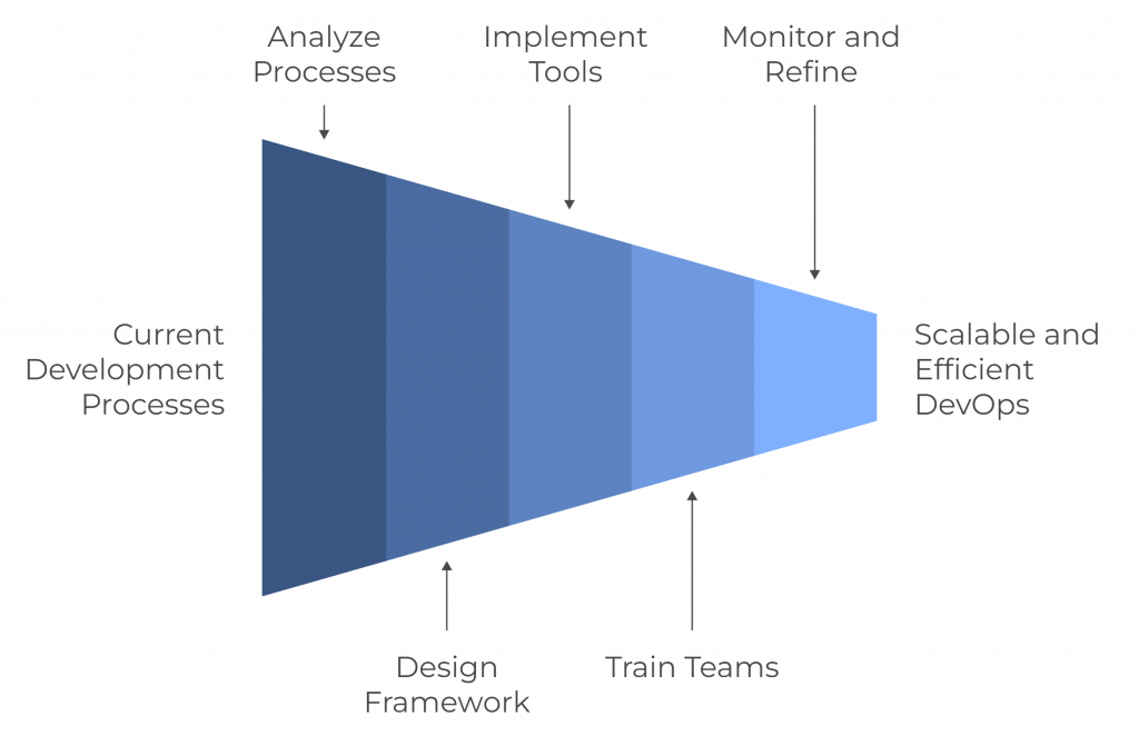 Experions Approach to DevOps Automation 