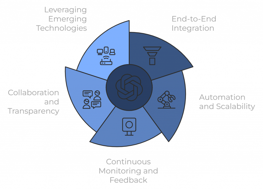 Experion’s Approach to MLOps