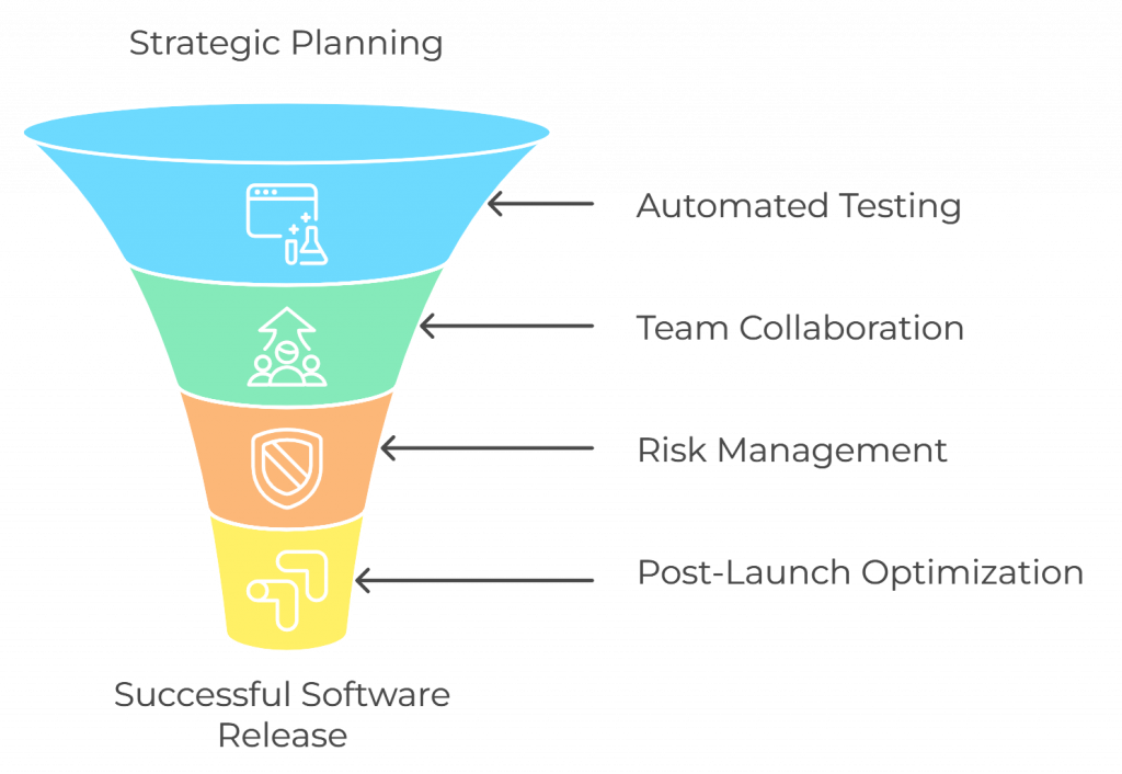 Experion's Approach to Release Management