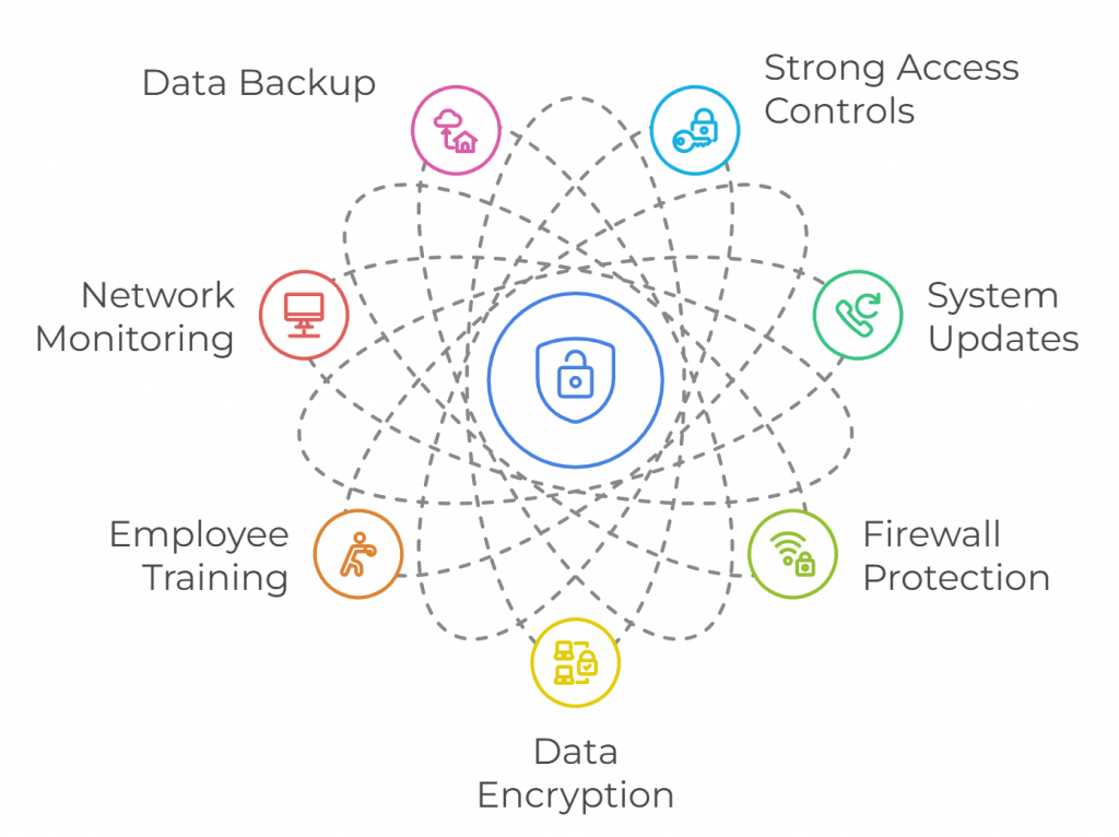 Experion’s Best Practices for Network Security