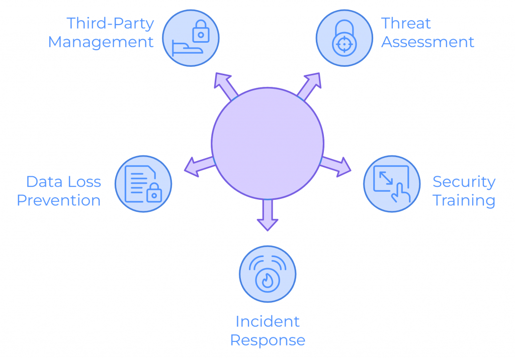 Experion's Data Breach Security  Solutions