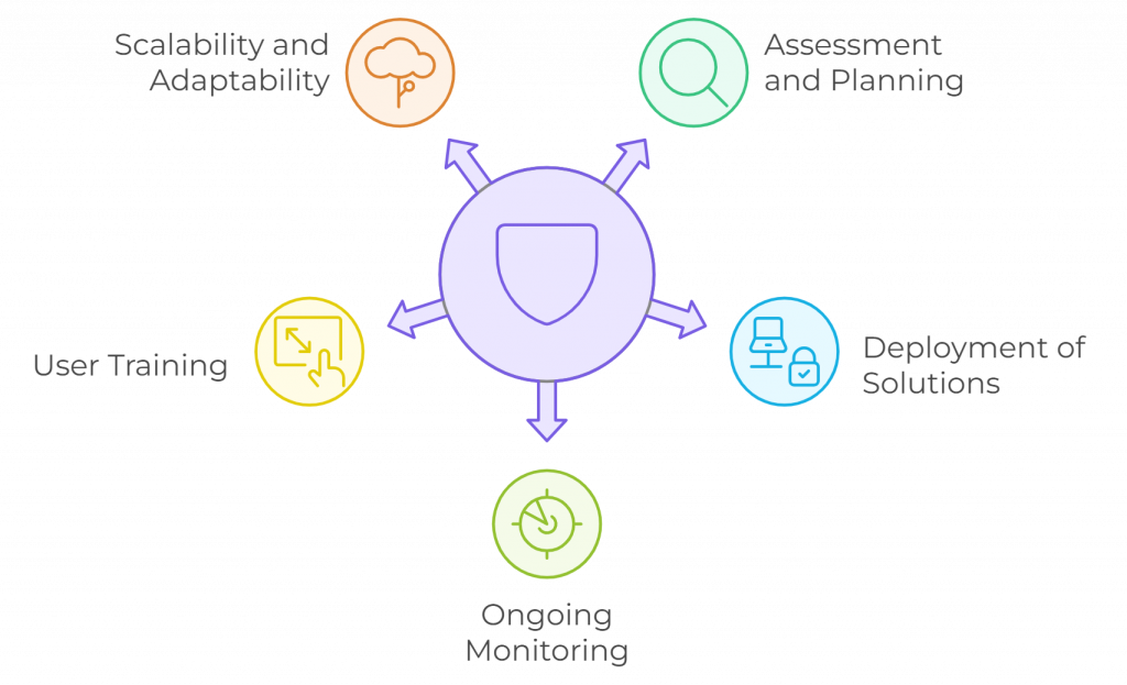 Experion’s End-Point Protection Strategy