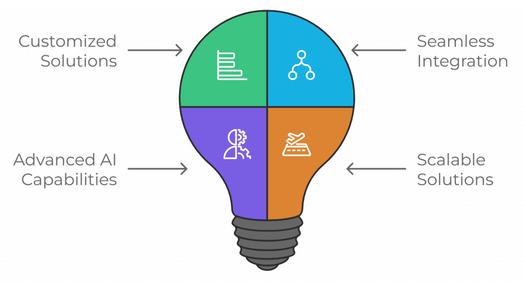 Experion's Image Analytics