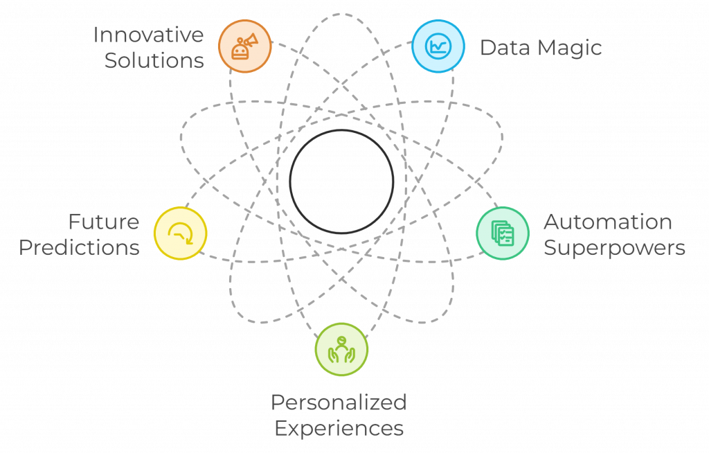 How Deep Learning is Powering Experion's Smart Solutions