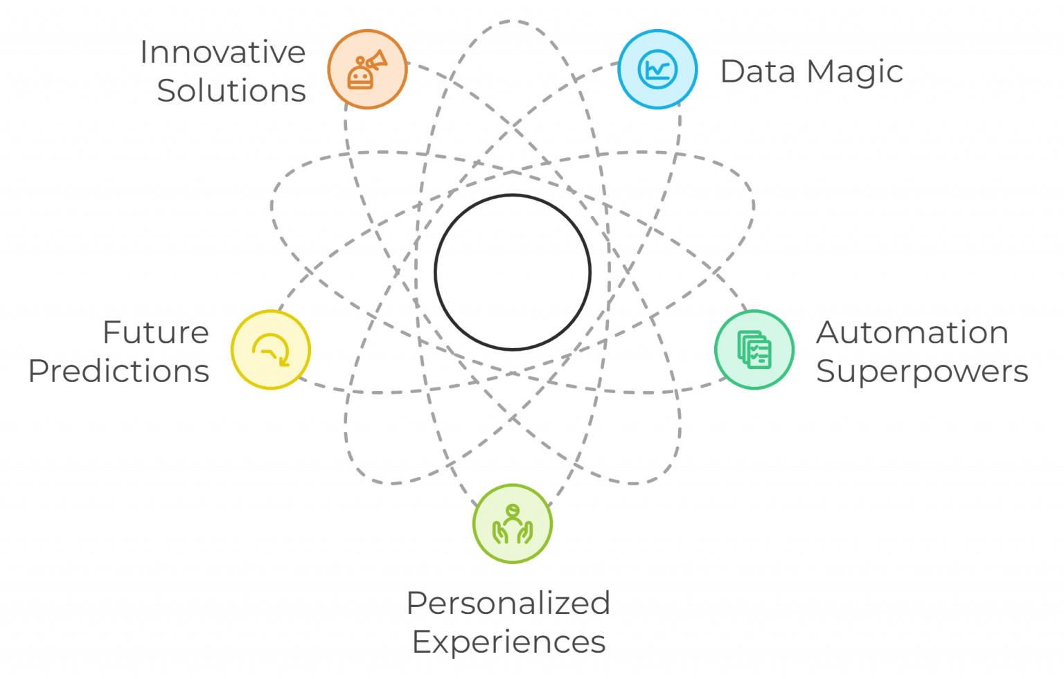 Deep Learning: Transforming AI into Human-Like Intelligence