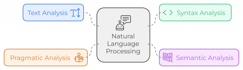 Key Components of Natural Language Processing