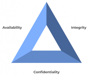 Key Concepts in Information Security