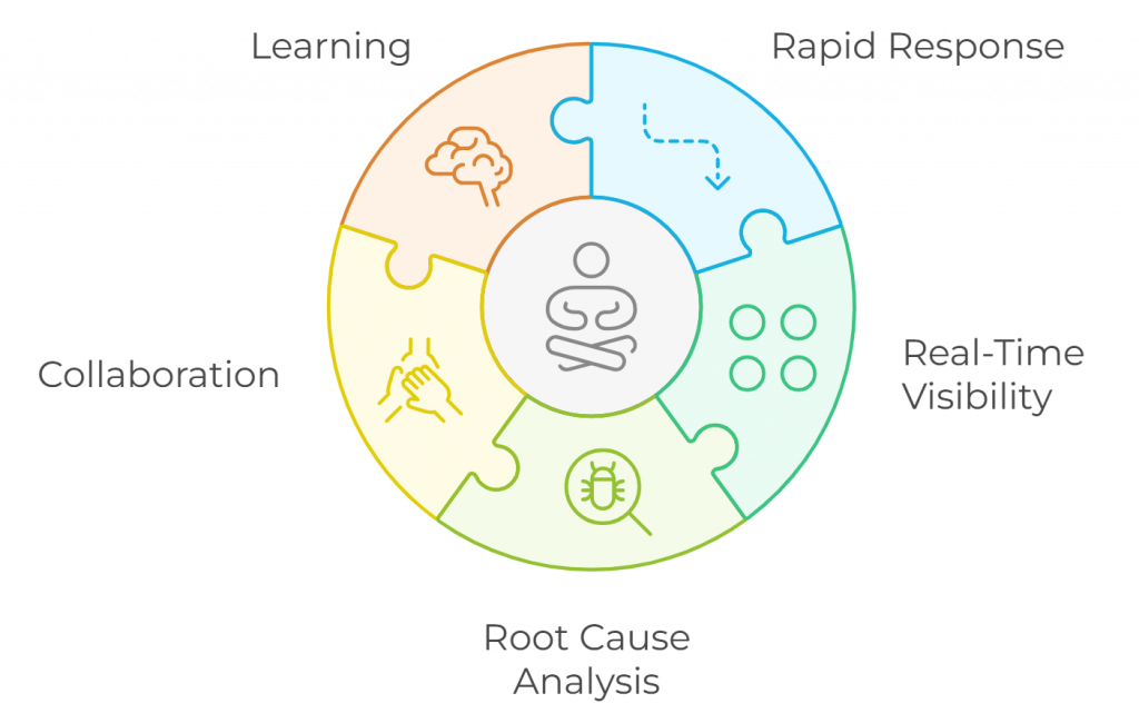 Mastering Incident Management