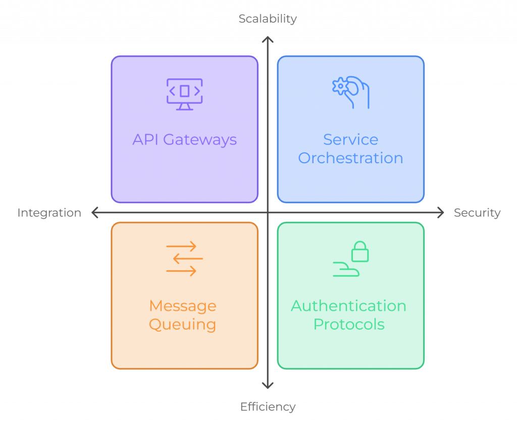 The Experion Approach - Middleware