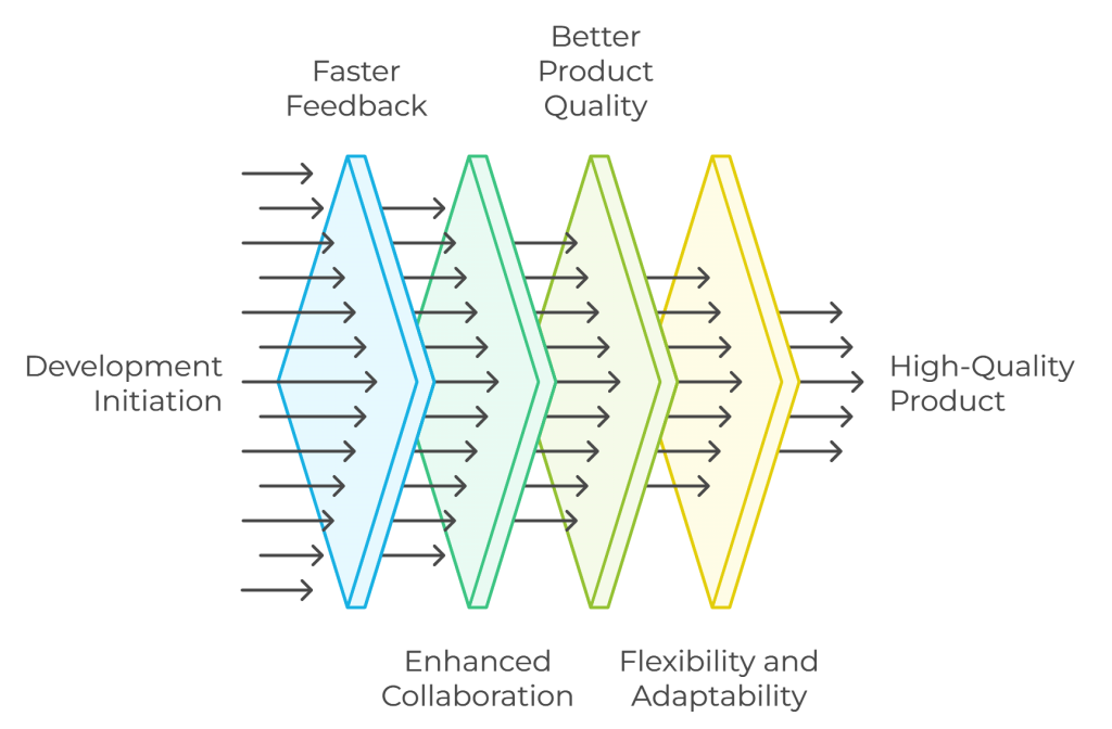 Why Agile Testing Matters