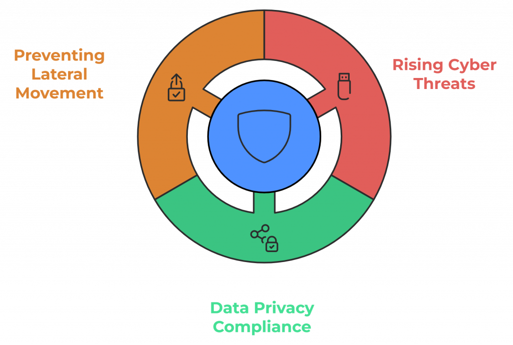 Why is End-Point Protection Critical