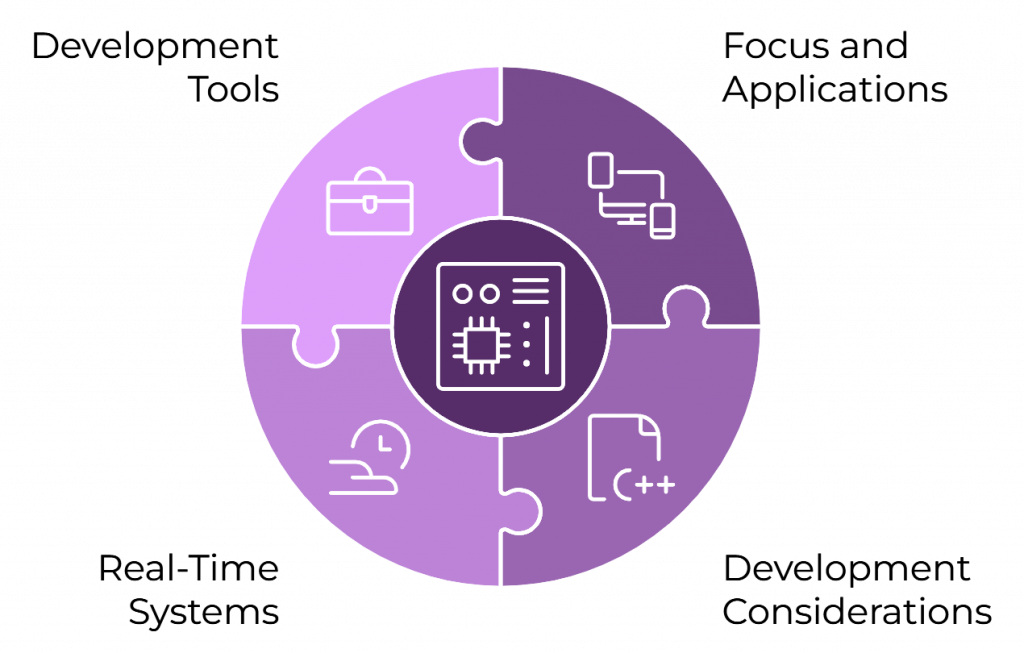 Key Aspects of Embedded Software Development