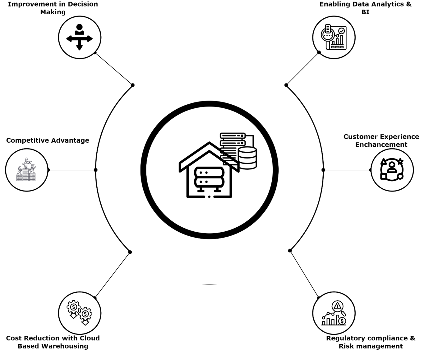 Modern Data Framework