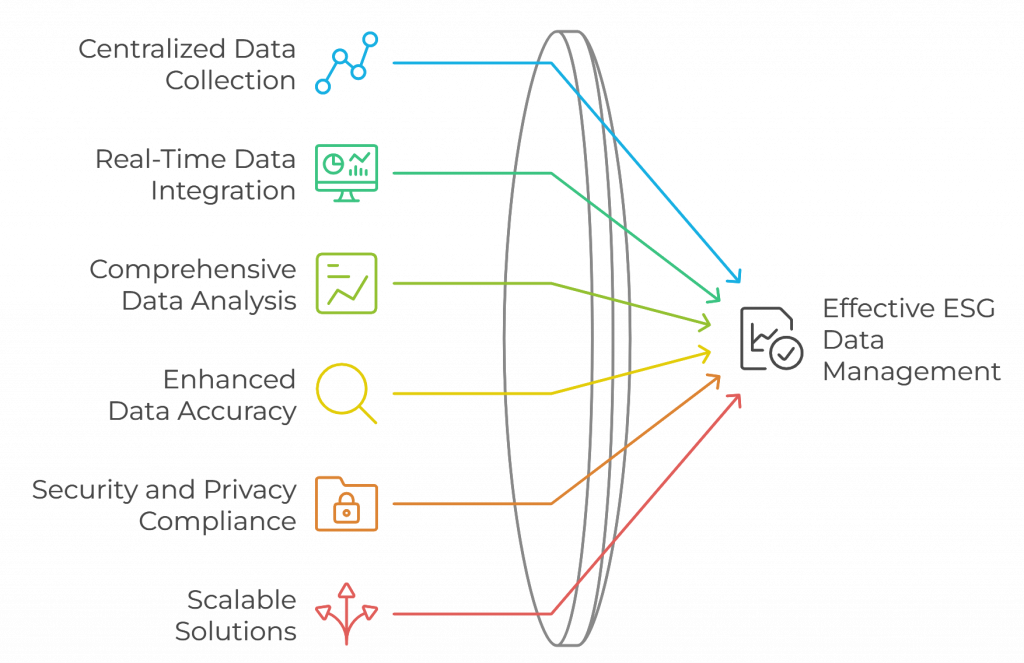 Experion's ESG Data Management