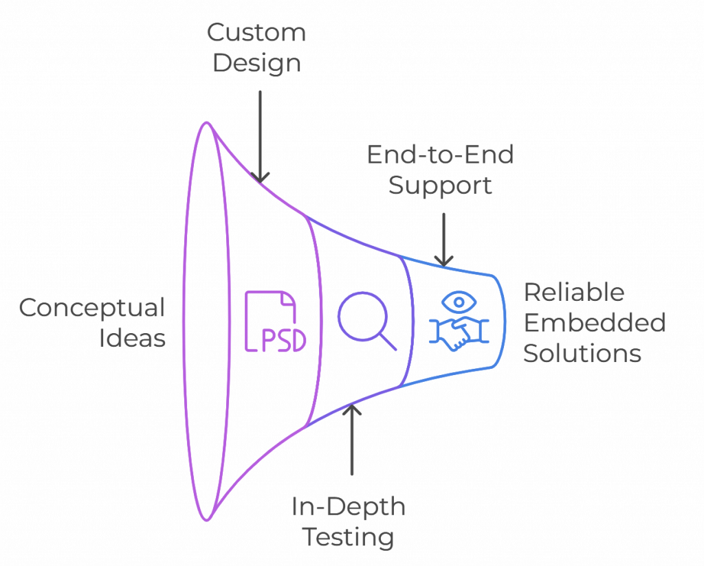 How Experion is Transforming Embedded Systems