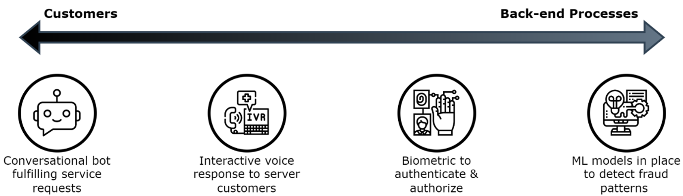 AI Data Governance