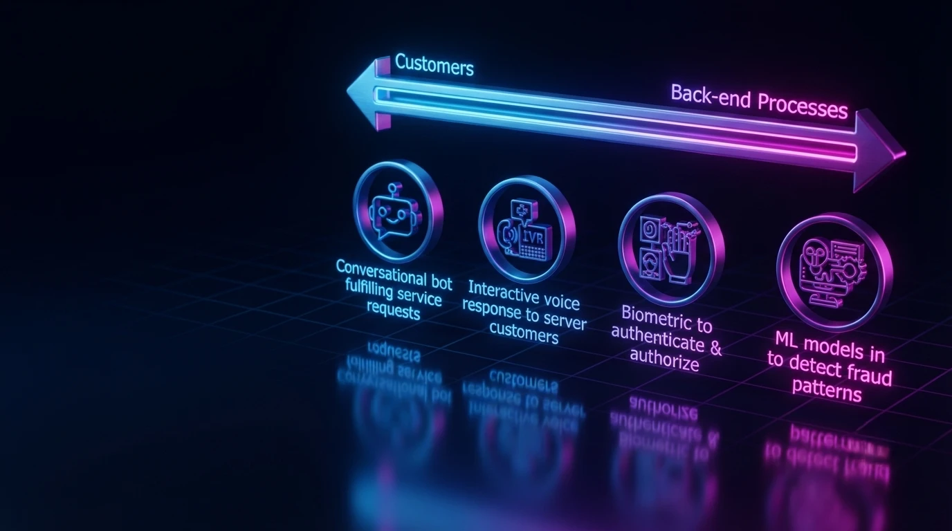 The Role of AI and Data Governance in Modernizing BFSI