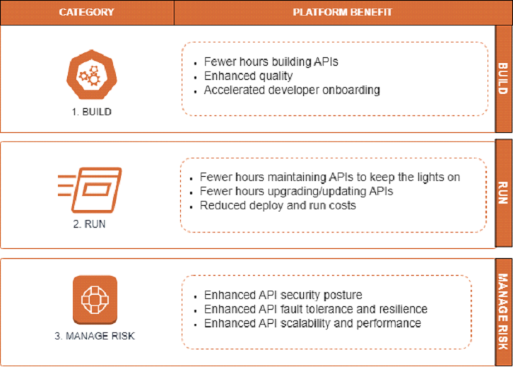 platform-benefit