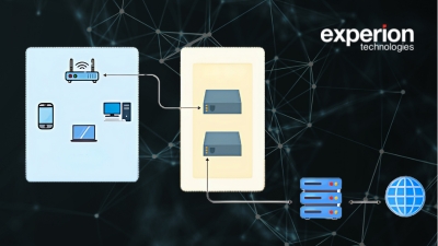 Network Simulation and Interruption Testing