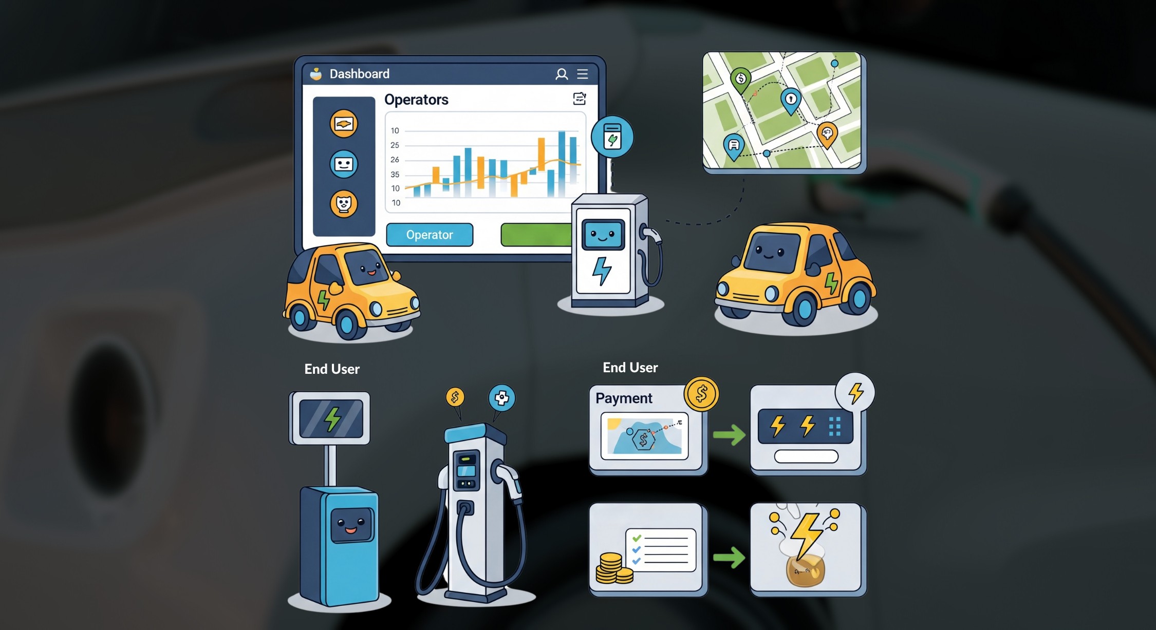 OCPP Based EV Charging Application
