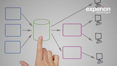 Data Mesh - Distributed Data Architecture