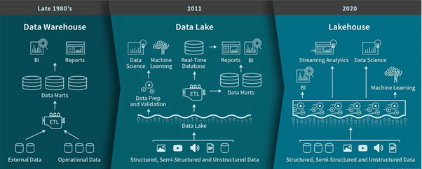 Data Mesh - Distributed Data Architecture