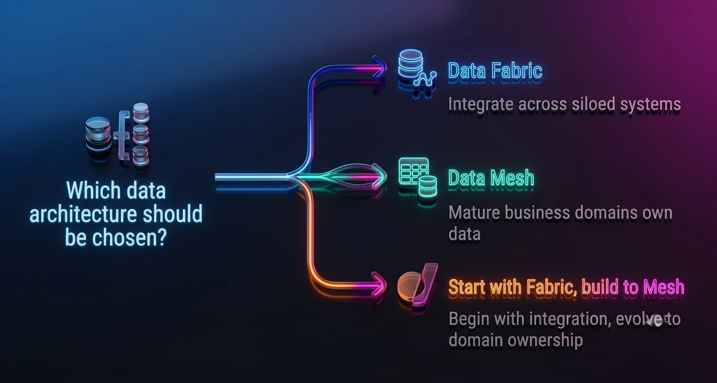 Data Mesh – Distributed Data Architecture