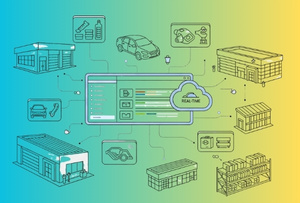 Automotive Inventory Management Software