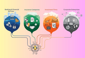 Financial Asset Management Software