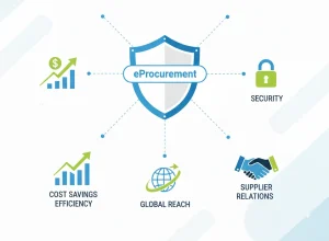 eProcurement Software
