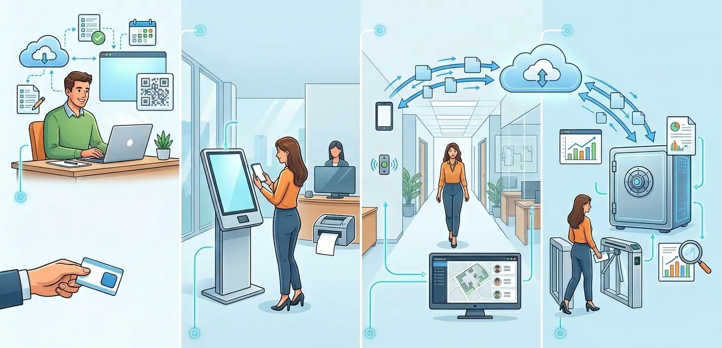 Visitor Management System