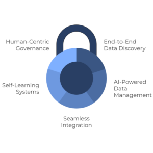 Data Governance