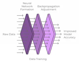 Deep Learning