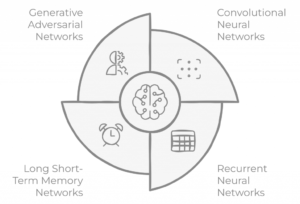 Deep Learning