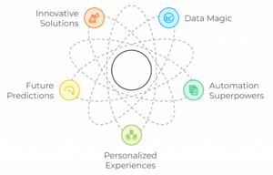 Deep Learning