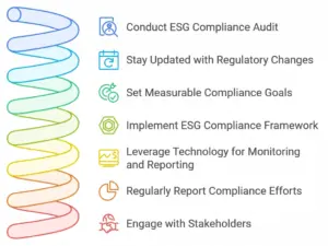 ESG Compliance