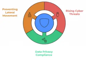 Endpoint Security