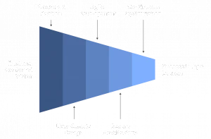 Mobile Applicatio Development