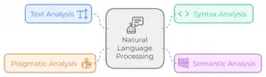 Natural Language Processing